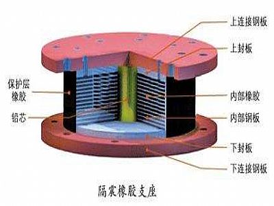 绥江县通过构建力学模型来研究摩擦摆隔震支座隔震性能