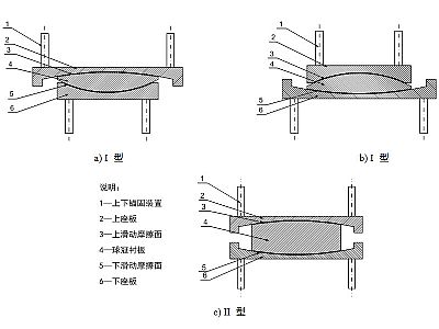 绥江县建筑摩擦摆隔震支座分类、标记、规格